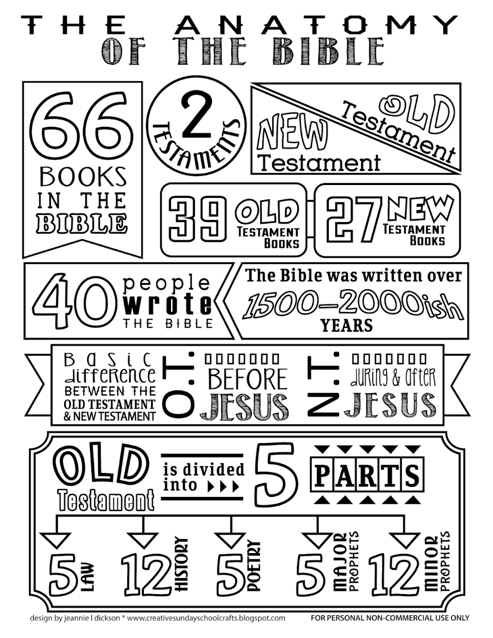 50 Books Of The Bible Coloring Pages 16